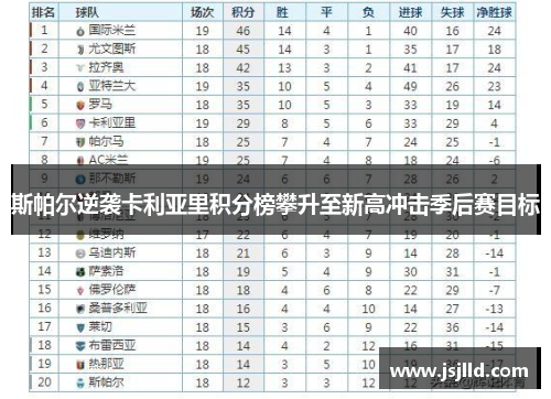 斯帕尔逆袭卡利亚里积分榜攀升至新高冲击季后赛目标