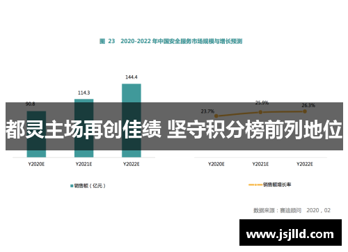 都灵主场再创佳绩 坚守积分榜前列地位