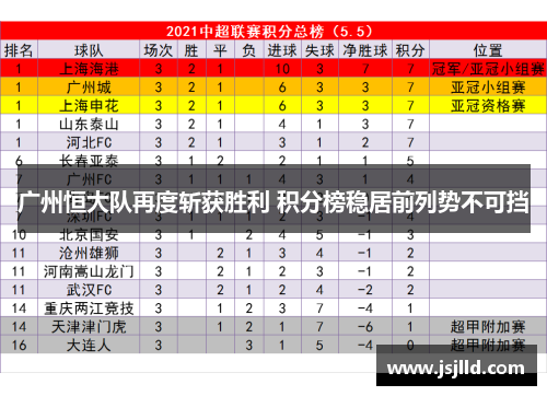 广州恒大队再度斩获胜利 积分榜稳居前列势不可挡